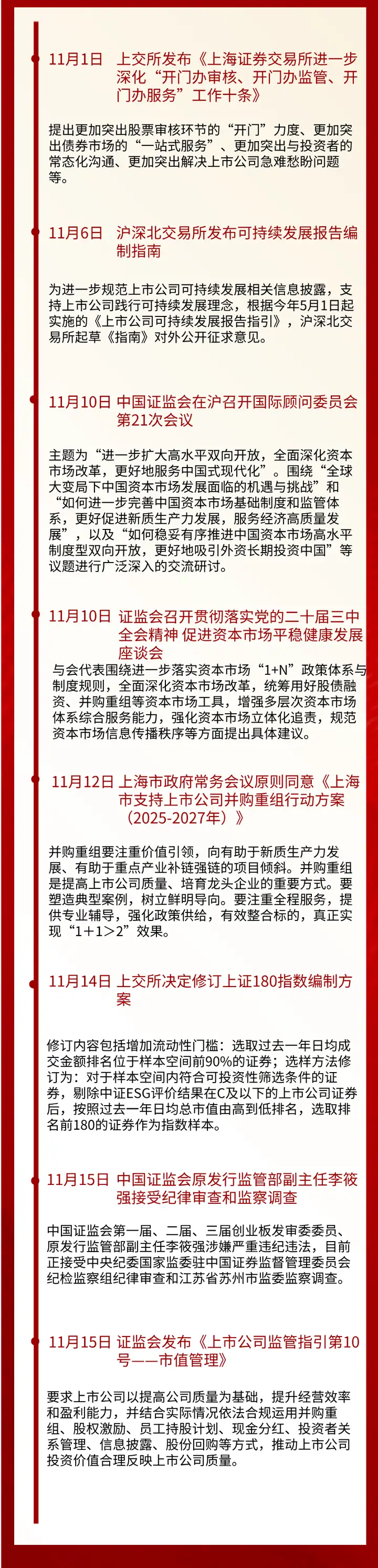 证监会新帅履职四十周相关监管动态一览（10月21日-11月15日） - 汉鼎咨询